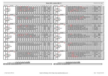 Ladies B v London - Devon County Darts