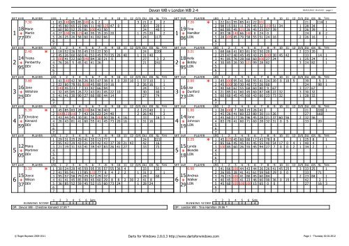 Ladies B v London - Devon County Darts