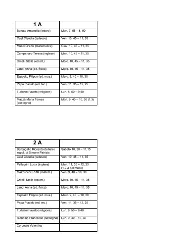 1 A 2 A - IC Laives 1