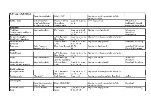 Links zu mehrsprachigem Informationsmaterial zu ...