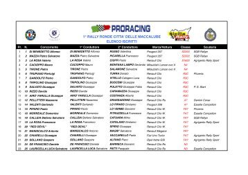 ELENCO ISCRITTI 1° RALLY RONDE CITTA' DELLE MACCALUBE