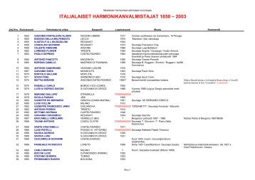 ITALIALAISET HARMONIKANVALMISTAJAT 1850 – 2003