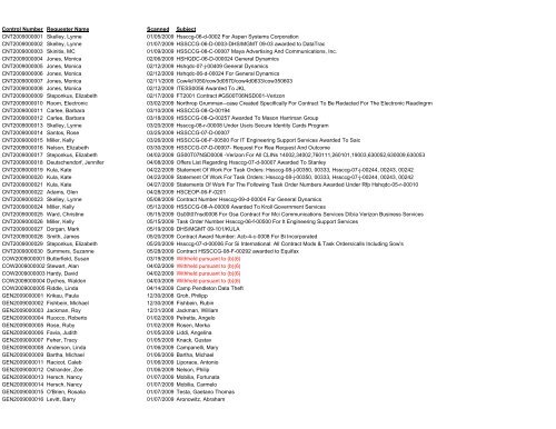 Control Number Requester Name Scanned Subject ... - uscis