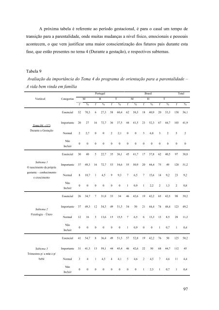 Tese Final.pdf - Estudo Geral - Universidade de Coimbra