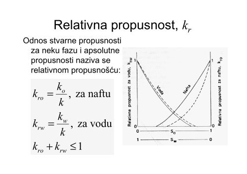 Proizvodnja I-2-Karakteristike ležišta nafte i plina.pdf