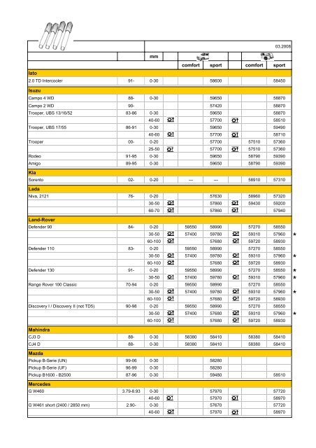 PDF-Zuordnung 2008 Dämpfer/Fahrwerke - All-4-Action GmbH