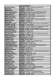 ORA RICEVIMENTO BALESTRI Alfredo MARTEDI ... - Liceo Varchi