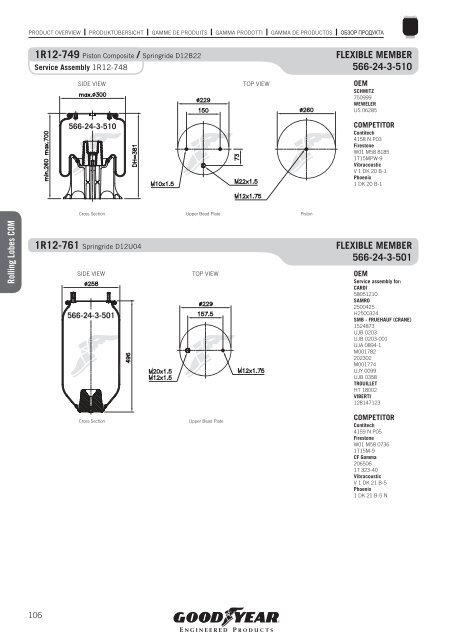 COMMERCIAL VEHICLES - Online catalogue