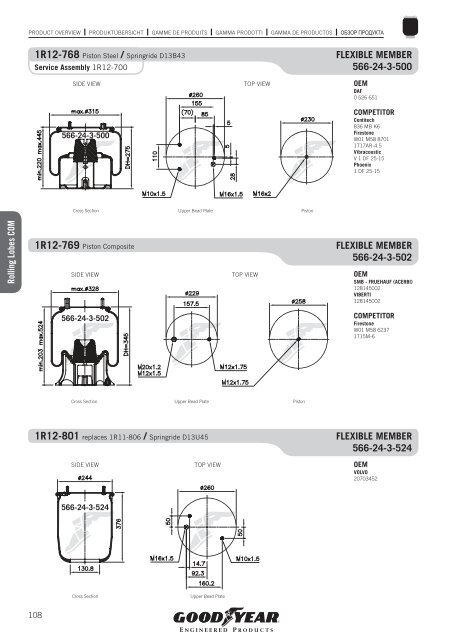 COMMERCIAL VEHICLES - Online catalogue