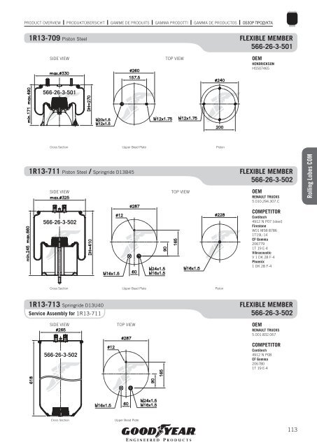 COMMERCIAL VEHICLES - Online catalogue