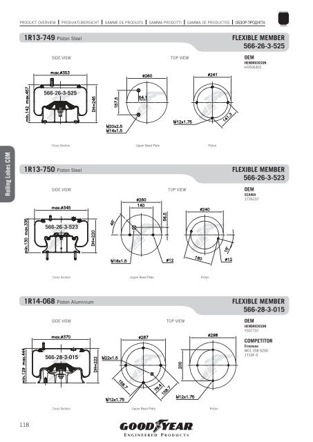 COMMERCIAL VEHICLES - Online catalogue