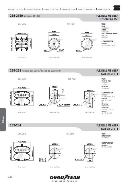 COMMERCIAL VEHICLES - Online catalogue