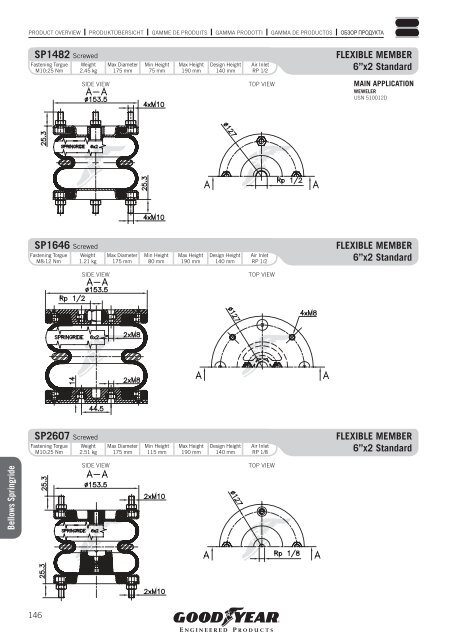 COMMERCIAL VEHICLES - Online catalogue