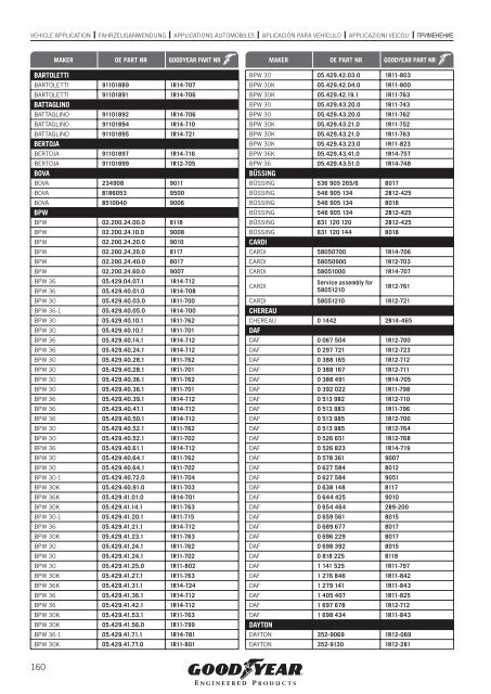 COMMERCIAL VEHICLES - Online catalogue