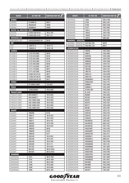 COMMERCIAL VEHICLES - Online catalogue