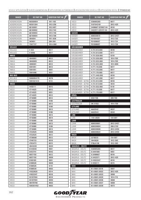 COMMERCIAL VEHICLES - Online catalogue