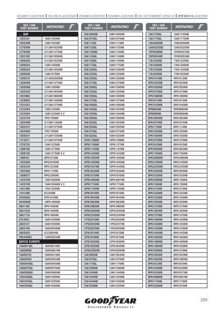 COMMERCIAL VEHICLES - Online catalogue