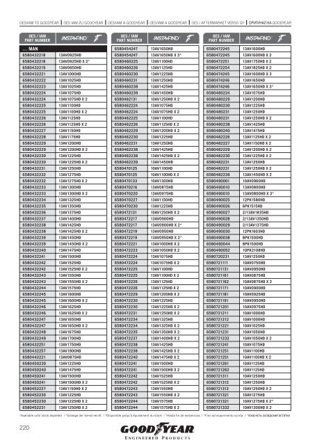 COMMERCIAL VEHICLES - Online catalogue