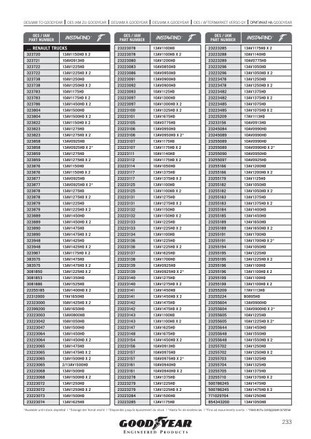 COMMERCIAL VEHICLES - Online catalogue