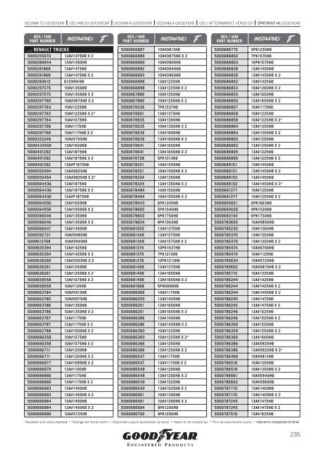 COMMERCIAL VEHICLES - Online catalogue