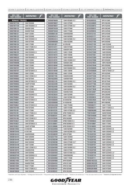 COMMERCIAL VEHICLES - Online catalogue