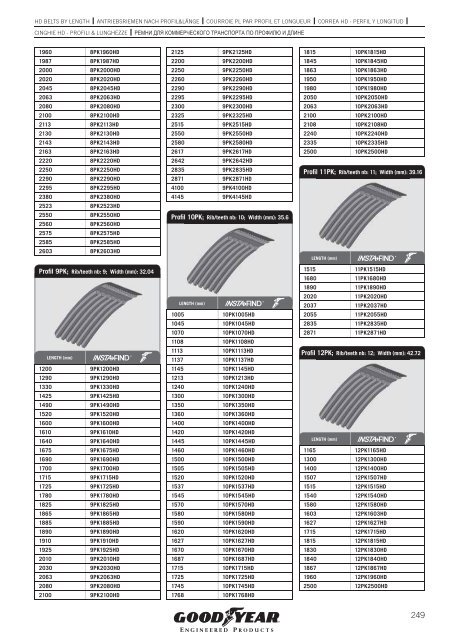 COMMERCIAL VEHICLES - Online catalogue