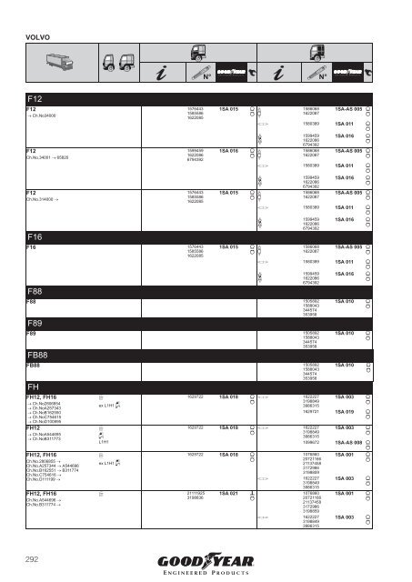 COMMERCIAL VEHICLES - Online catalogue