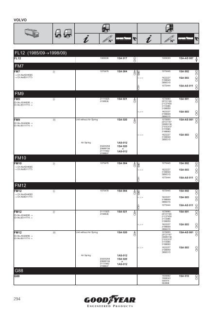 COMMERCIAL VEHICLES - Online catalogue