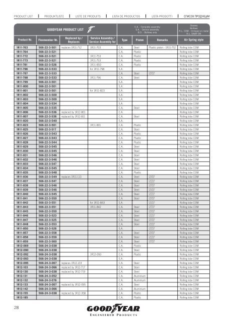 COMMERCIAL VEHICLES - Online catalogue