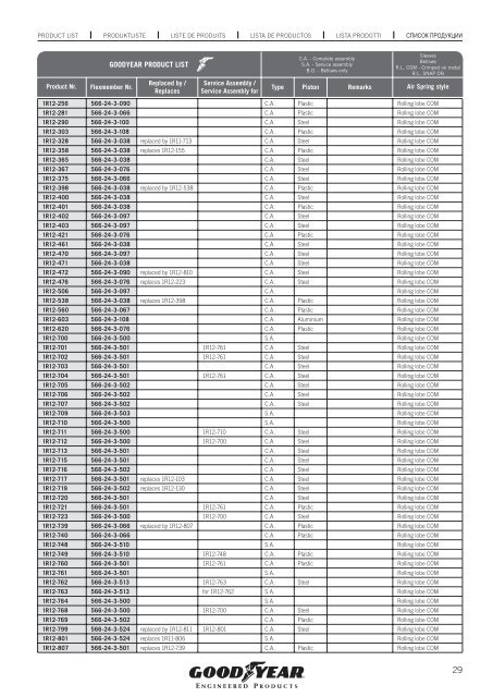 COMMERCIAL VEHICLES - Online catalogue