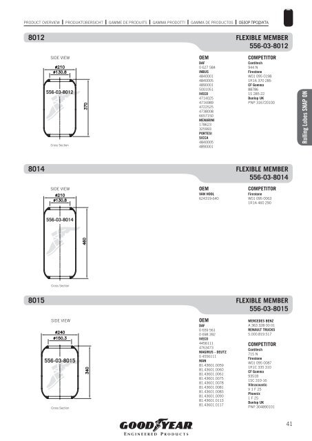 COMMERCIAL VEHICLES - Online catalogue