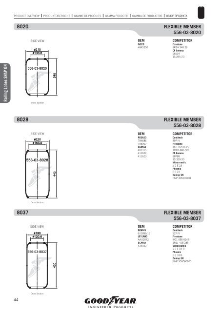 COMMERCIAL VEHICLES - Online catalogue