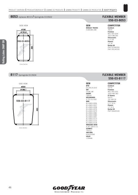 COMMERCIAL VEHICLES - Online catalogue