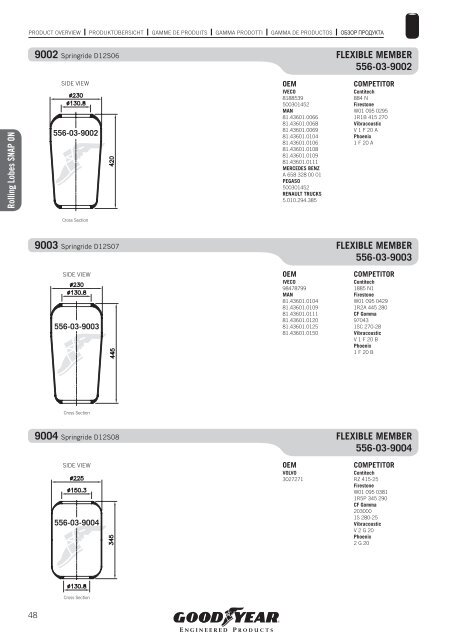 COMMERCIAL VEHICLES - Online catalogue