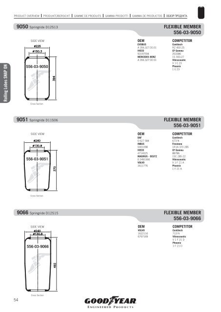 COMMERCIAL VEHICLES - Online catalogue