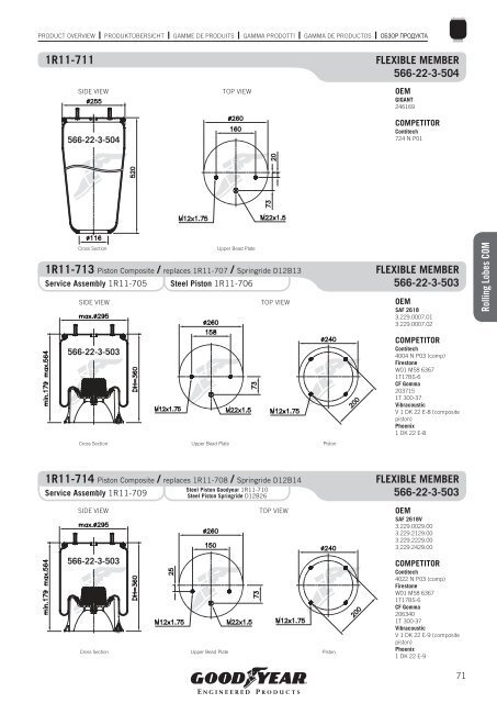 COMMERCIAL VEHICLES - Online catalogue