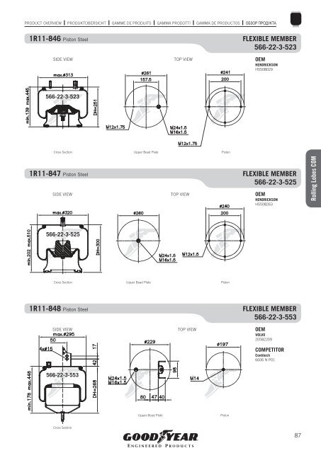 COMMERCIAL VEHICLES - Online catalogue