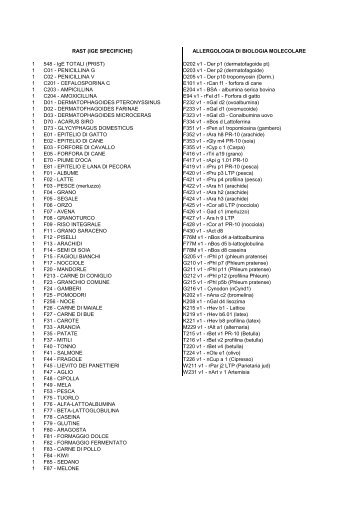 Tabella Allergeni - ASL Roma B