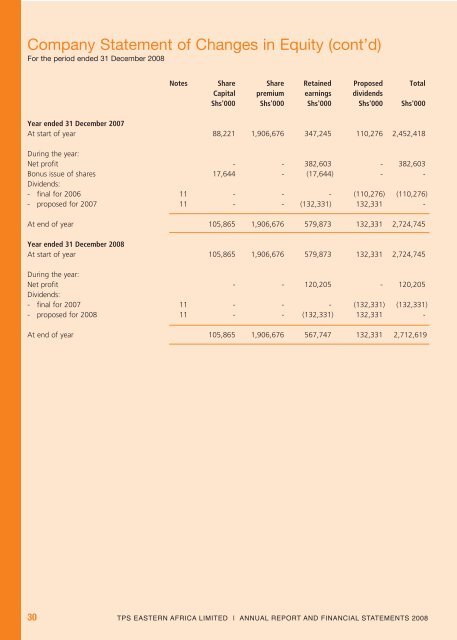 Download TPS, East Africa 2008 Annual Report - Serena Hotels