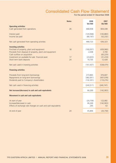 Download TPS, East Africa 2008 Annual Report - Serena Hotels