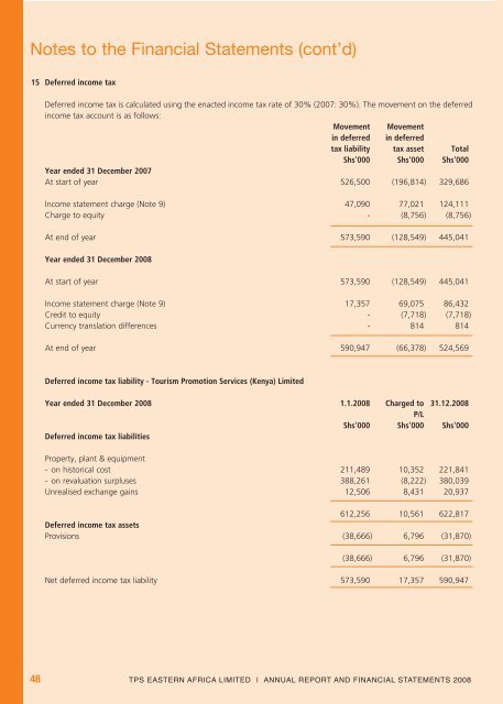 Download TPS, East Africa 2008 Annual Report - Serena Hotels