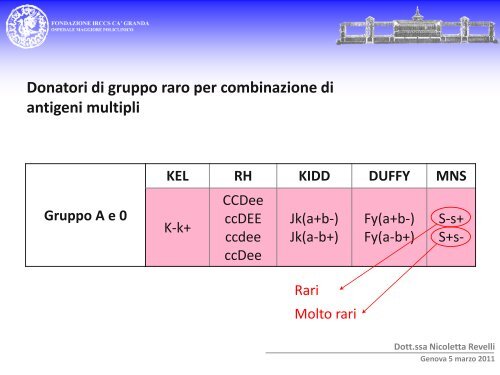 Pdf(2 MB) - Avis