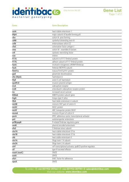 Gene List - Identibac