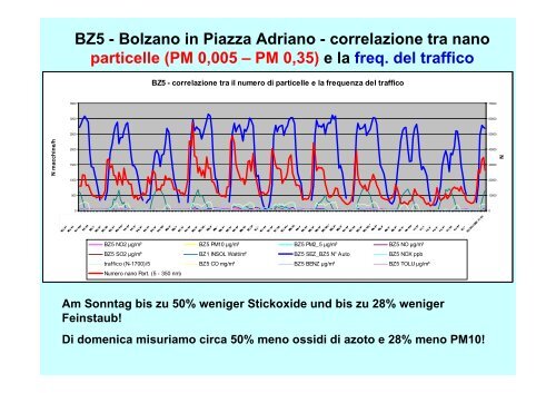 Servizi invernali