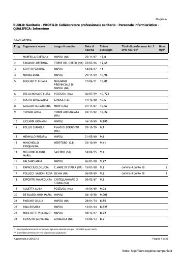 fonte: http://burc.regione.campania.it