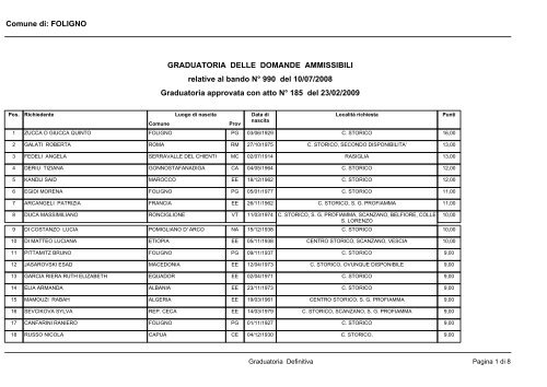 FOLIGNO GRADUATORIA DELLE DOMANDE AMMISSIBILI relative ...