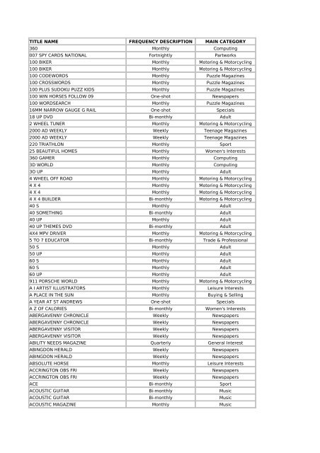 TITLE NAME FREQUENCY DESCRIPTION MAIN ... - Massey's News