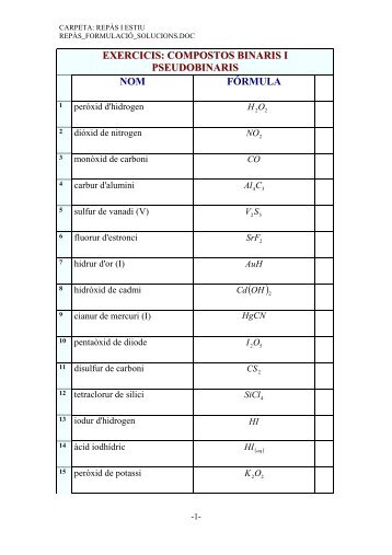 exercicis: compostos binaris i pseudobinaris nom fórmula - IES ...