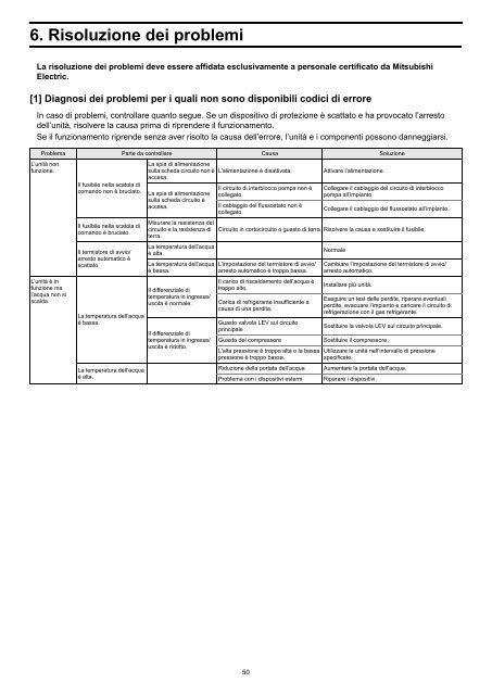 Visualizza il file - Climatizzazione - Mitsubishi Electric