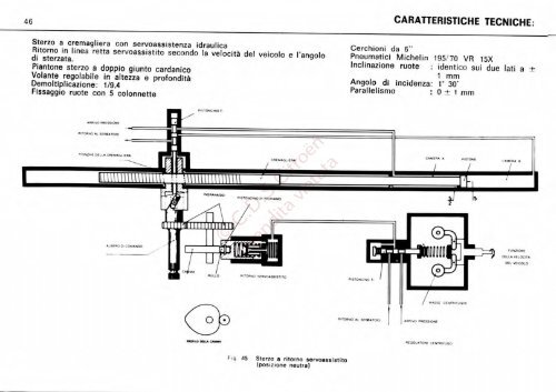 guida - Centro Documentazione Storica Citroën